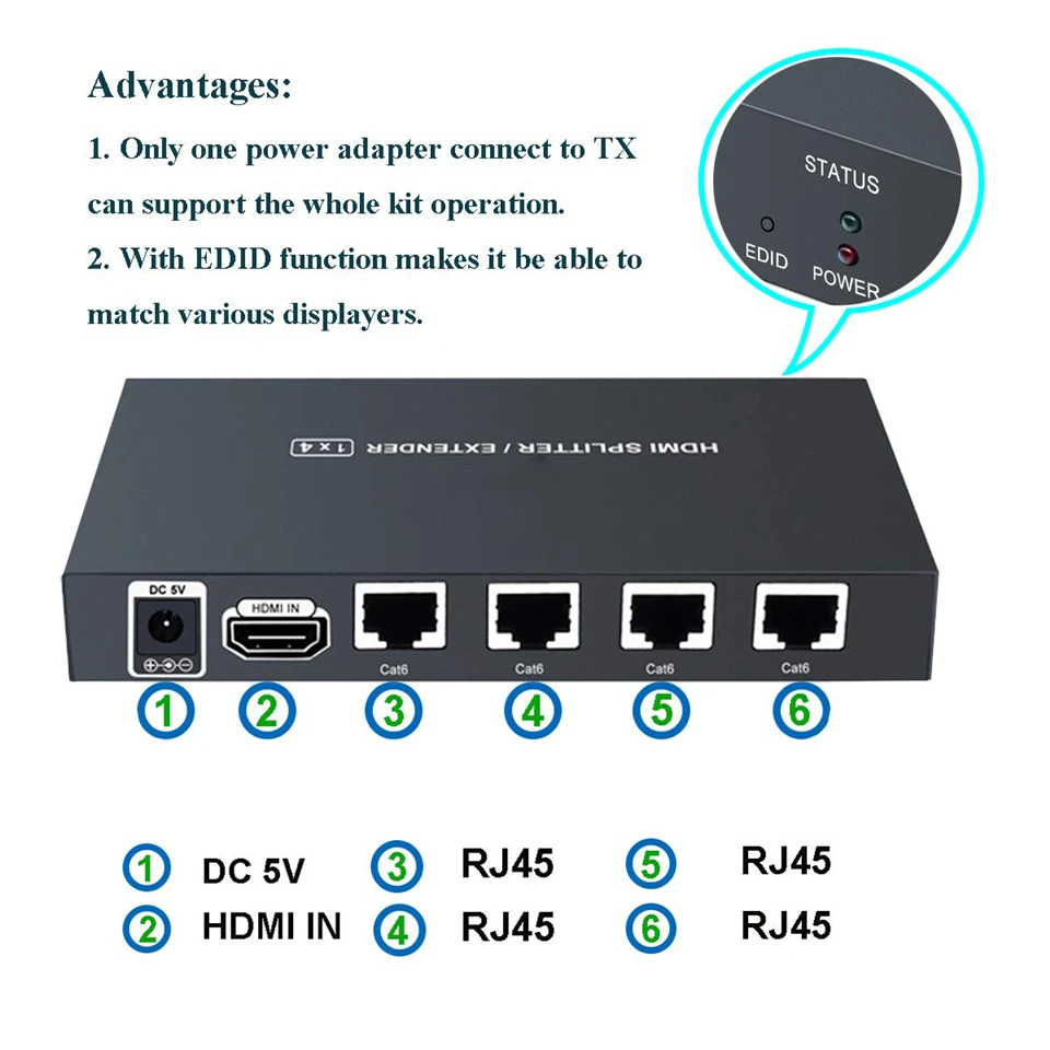 Super Quality 200ft 1x4 HDMI Splitter Extender 60m Over UTP RJ45 Cat5e Cat6 Cable Support HD 1080P 1 Transmitter To 4 Receivers