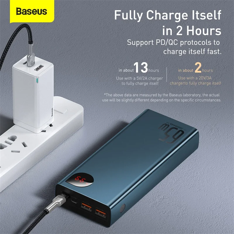 Baseus 65W Power Bank 20000mAh Portable Powerbank 22.5W 10000mAh QC 4.0 3.0 Fast Charging Charger Poverbank For iPhone 12 Xiaomi