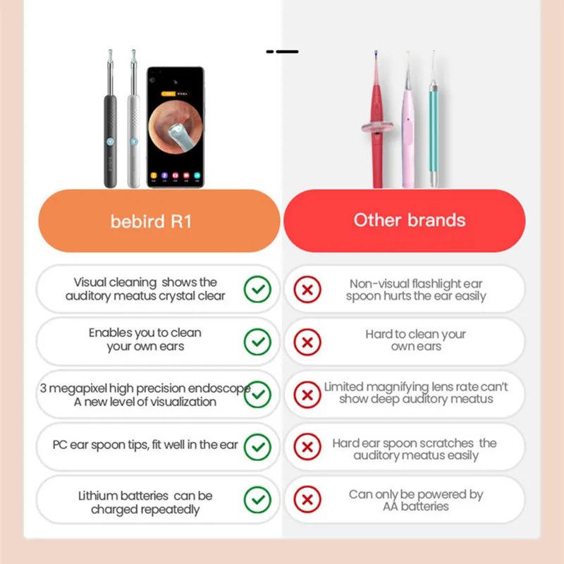 Bebird R1 Youpin Smart Visual Ear Sticks Endoscope 300W High Precision Earpick Mini Camera Otoscope Health Care Ear Cleaner