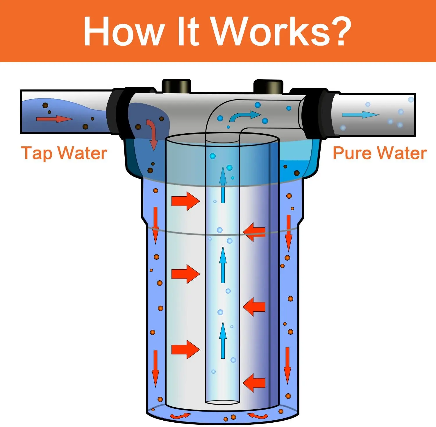 Coronwater 10 Inch Big Clear Water Filter Housing for Whole House Water Filtration with Wrench Bracket -1\