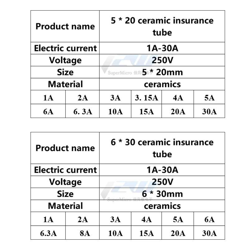 10pcs Fast blow Ceramic Fuse 5mm x 20mm 6x30 T 0.5A 1A 2A 3A 4A 5A 6A 8A 10A 13A 15A 16A 20A 30A 250V Car Cigar Microwave Oven