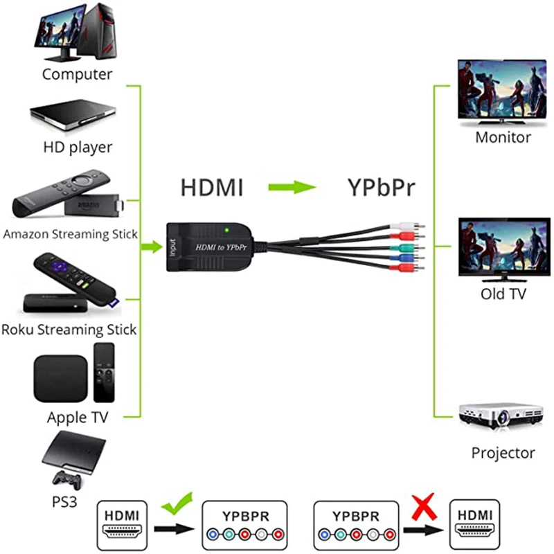 Skaler HDMI na YPbPr komponent RGB 1080P konwerter 5 wideo RCA + R/L Audio z przyciskiem regulacji rozdzielczości dla starego telewizora PC