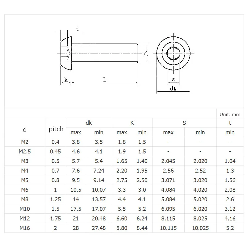 NI-plated Grade 10.9 Carbon Steel Button Head Screws  Hex Hexagon Socket Round Head Screw Bolts M1.6-M8 DIN7380