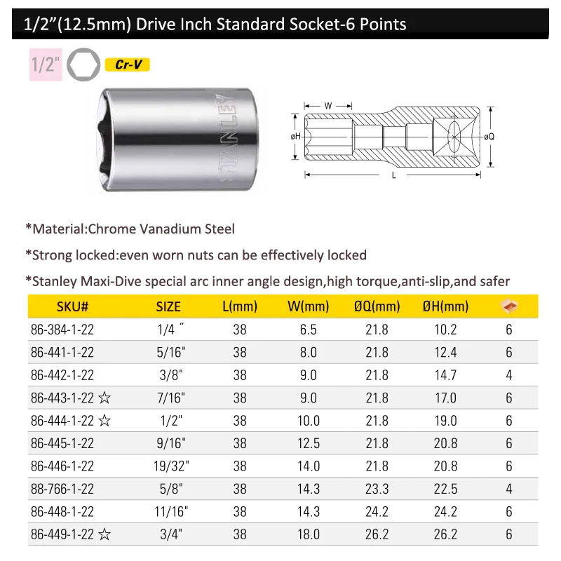 Stanley 1-piece standard 1/2 inch socket wrench 1/4 5/16 3/8 7/16 1/2 5/8 to 3/4 25/32 31/32 1-1/4 sockets mechanics tools 6PT