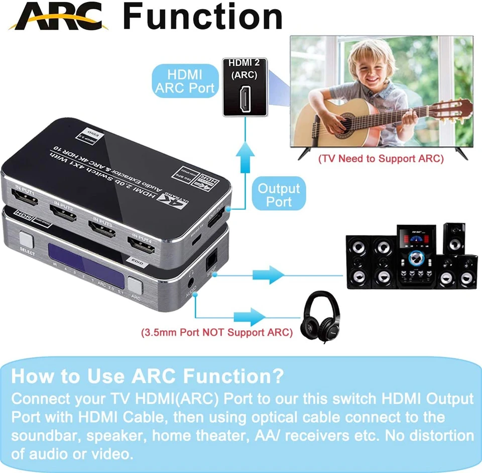 4K HDMI Switcher HDMI 2.0 Switch HDMI audio extractor HDR ARC splitter 4X1 with remote(HDMI in to HDMI+toslink+stereo audio out)