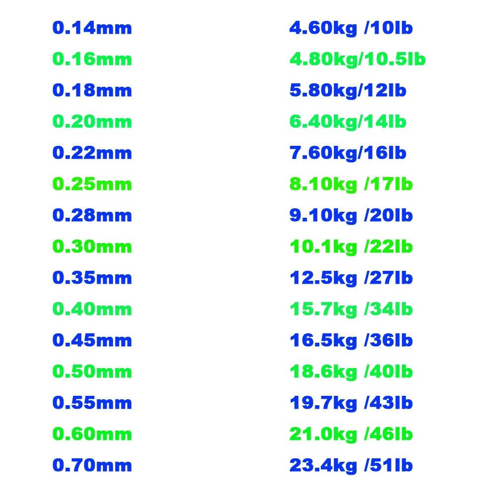 Filo da pesca rivestito in fluorocarbonio Materiale giapponese super resistente 0,14/0,18/0,50/0,25/ 0,60/ 0,70 mm Fupplies da pesca