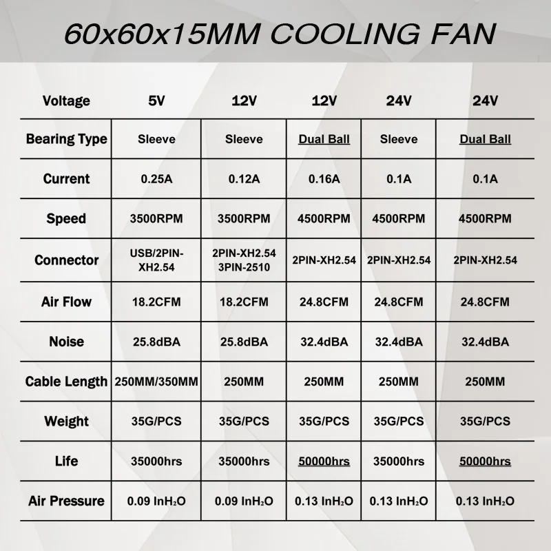 2 stück 60mm 6015 5V 12V 24V Bürstenlosen USB 2PIN 3PIN DC Kühler Fan 60x60x1 5mm 6015 6cm Für Computer PC CPU Fall Kühlung