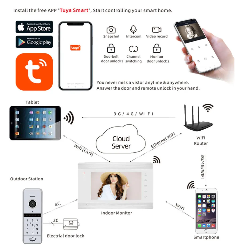 1080P Wireless WiFi 7 Inch Video Intercom for Home IP Video Doorbell Password Keypad/RFID Card APP Unlock  Intercom System