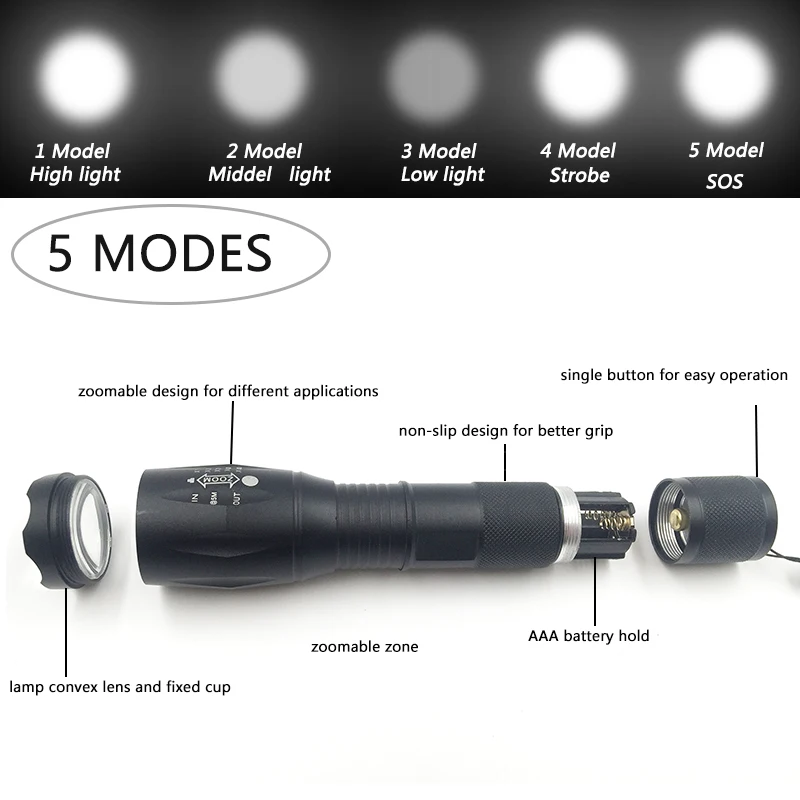 Z45 Led Flashlight Ultra Bright Waterproof Torch T6/L2/V6 zoomable 5 Modes tactiacl flashlight for hunting use 18650 battery