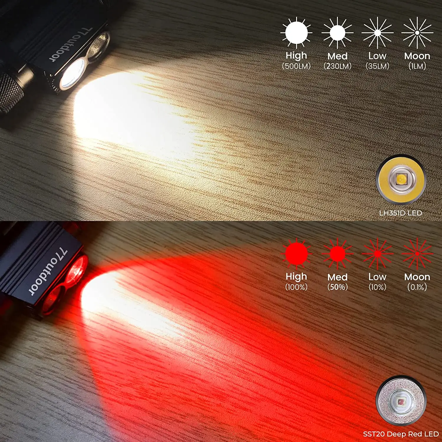 H25LR-Lampe de poche LED aste pour sauna, lumière blanche à haute luminosité, torche rouge foncé 660nm, CRI 90