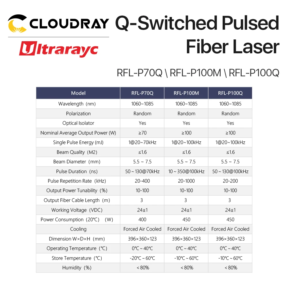 Raycus q-switch-fuente láser de fibra pulsada, 1064m, 70W, 100W, Color dorado, para máquina de soldadura