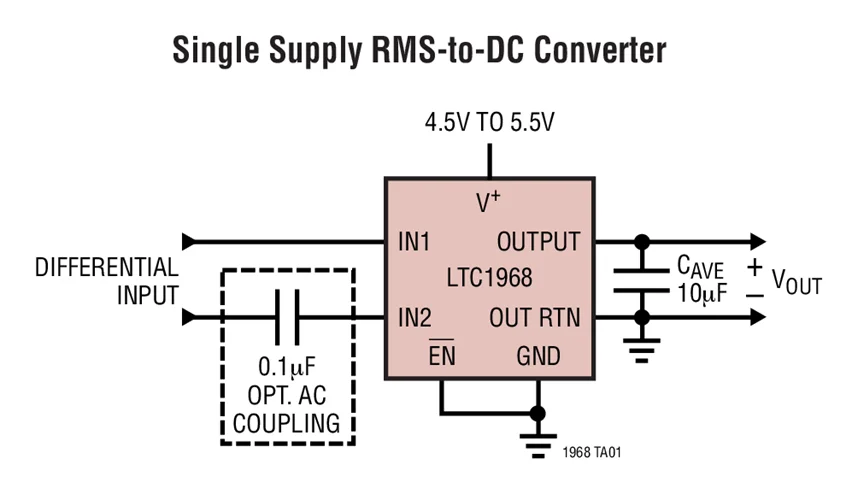 LTC1968CMS8 LTC1968IMS8 LTC1968 - Precision Wide Bandwidth, RMS-to-DC Converter