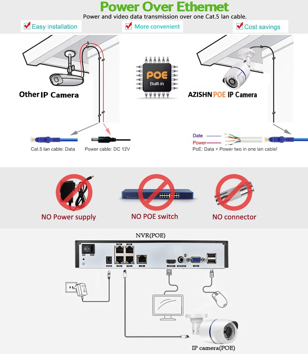 AZISHN 4CH H.265+1080P 48V POE 2MP NVR CCTV Camera System Outdoor Security 1080P IP Camera P2P Video Surveillance System NVR Kit