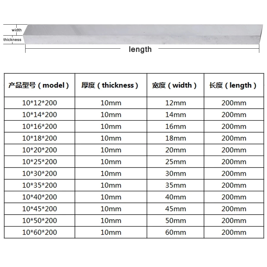 10x12x200 10x14x200 10x16x200 10x18x200 10x20x200 10x25x200 White Steel Knife CNC Lathe Turning Tool Steel Blade HSS Speed Steel