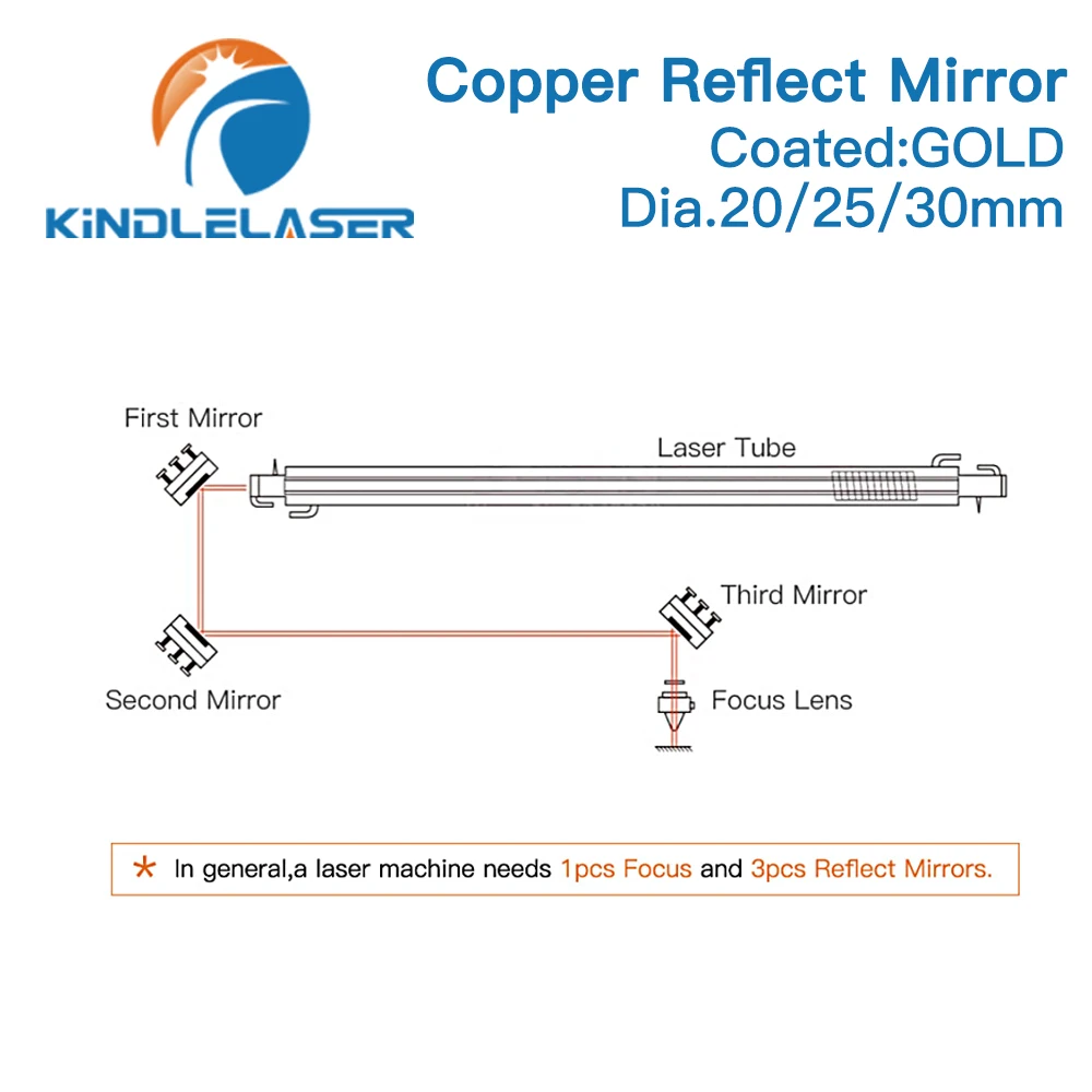 3Pcs KINDLELASER rame riflette specchio diametro 20 25 30mm Cu specchio Laser per macchina per taglio e incisione Laser Co2