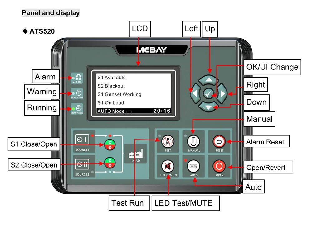 ATS520 Auto Diesel Generator Controller Dual Power Switch ATS Control Module LCD Intelligent programmable Panel RS485 ATS520IR