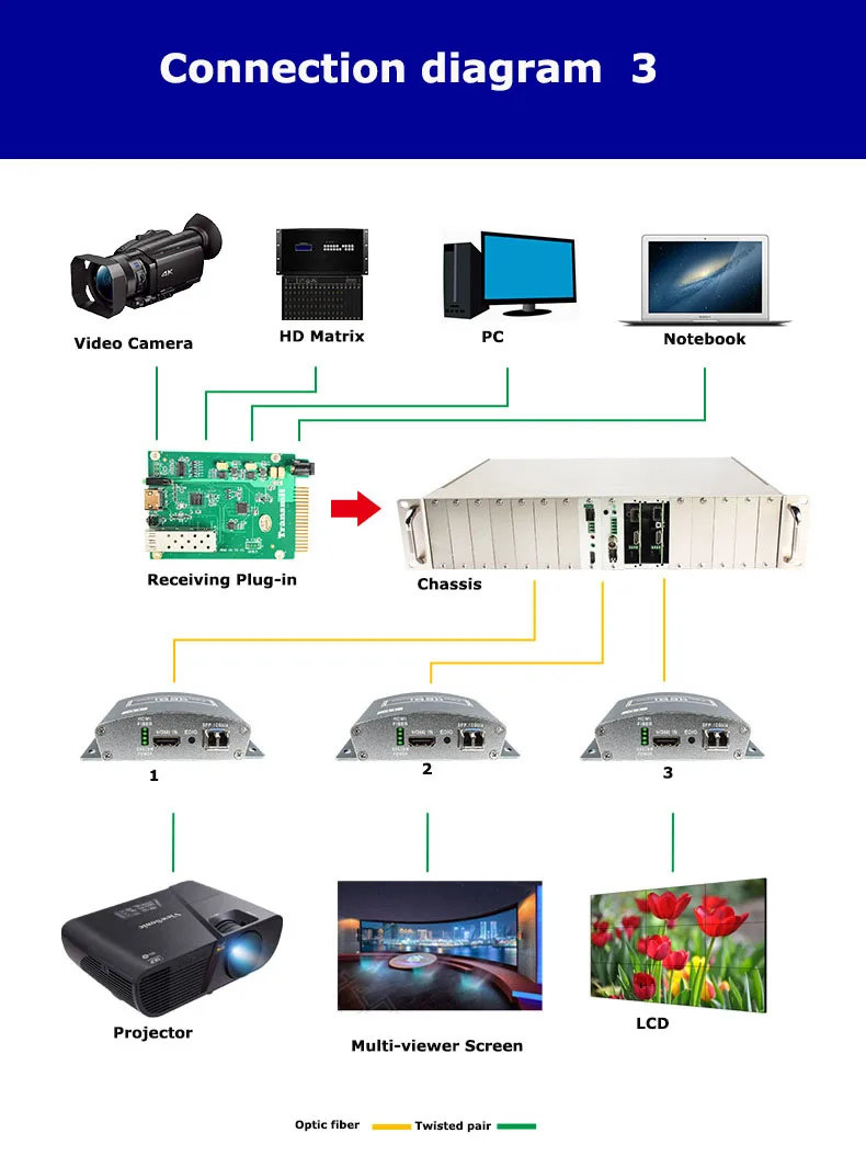 Estensore ottico della fibra di 20Km con il ciclo fuori sopra il cavo a fibre ottiche dello SC di sostegno del convertitore di TLT-TECH 1080P HDMI