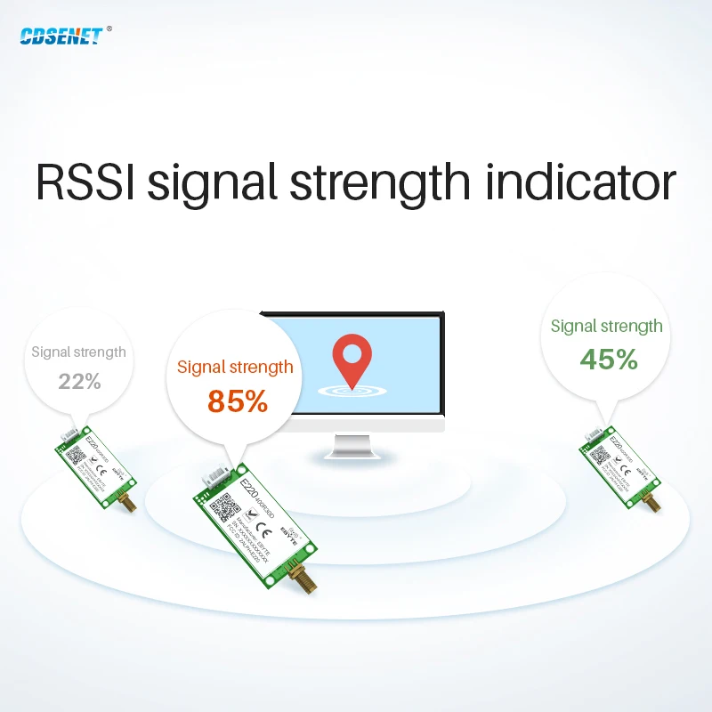 LLCC68 UART Wireless LoRa Module RS485 LoRa 433MHz 470MHz 30dBm 10km E220-400R30D CDSENET DIY Low Power Consumption GFP-T PPDL