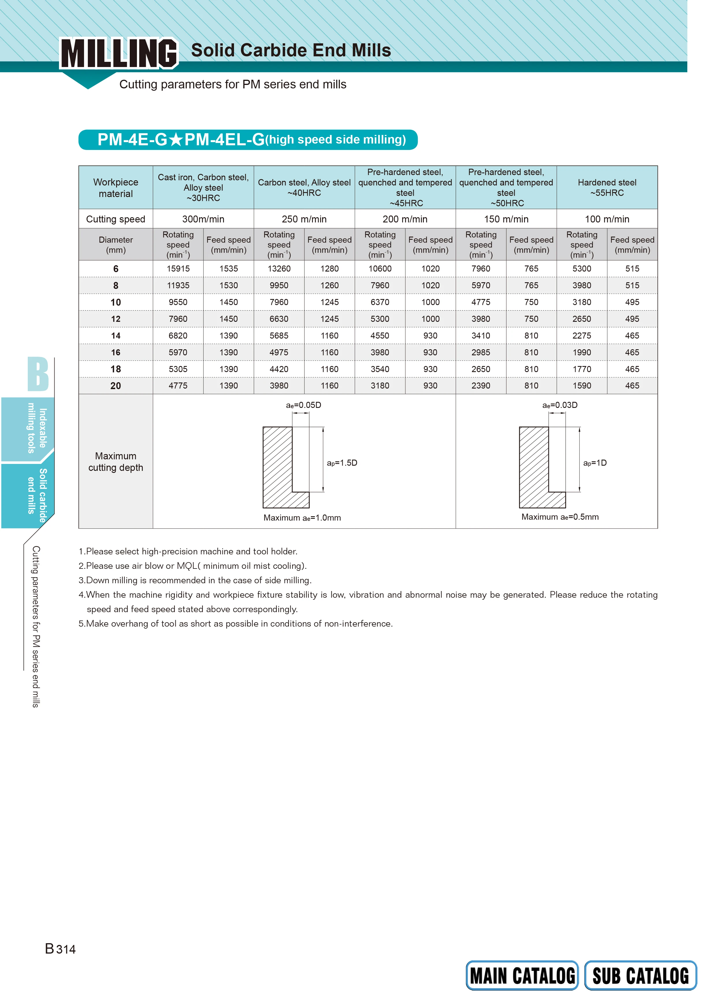 1 Stück PM-4E PM-4EL-Serie, Vollhartmetall-Schaftfräser mit 4 Schneiden, abgeflachtem Schaft und langer Schneidkante für Materialien bis HRC55. – Detail 4