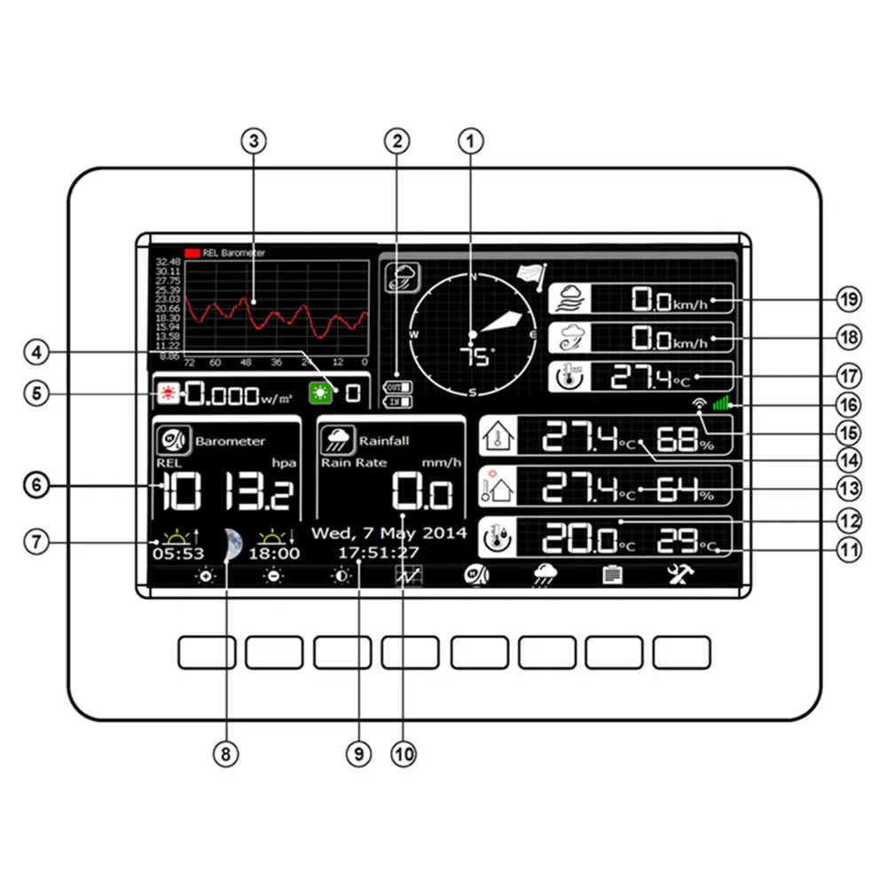 Wireless weather station WiFi connection Solar charging Wireless transmission Data upload Data storage 3.8GB