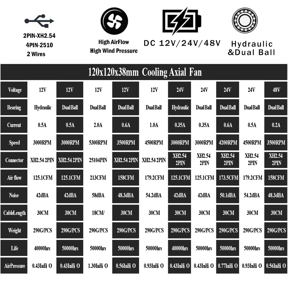 1P Gdstime 120 مللي متر x 120x38 مللي متر التبريد PWM مروحة تيار مستمر 12 فولت 24 فولت 48 فولت 4PIN الكرة تدفق الهواء الكبير لمحطة PSU خادم العاكس خزانة