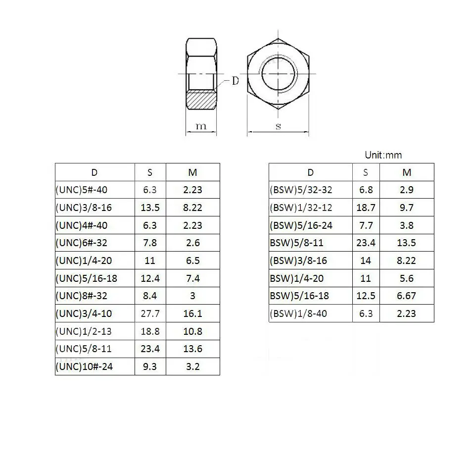 Tuercas hexagonales UNC 4 # , BSW 1/8 1/4 3/16 5/16 5/32 3/8 1/2 tuerca hexagonal de acero al carbono Chapado en Zinc, 5 uds.-50 Uds.