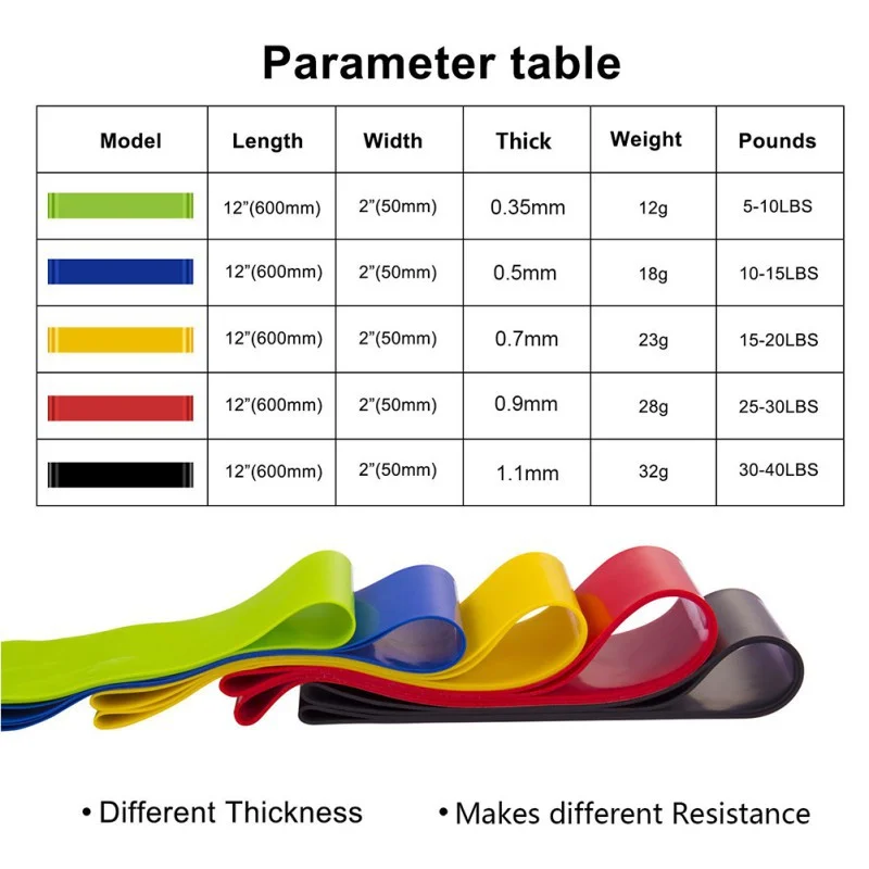 Taśmy gumowe elastyczne 0,35–1,1 mm, 5 kolorów, do jogi, pilatesu, sportu, fitnessu, treningu na świeżym powietrzu i wewnątrz pomieszczeń,