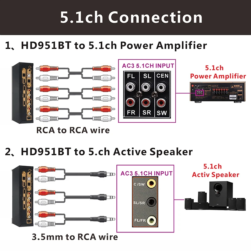 Imagem -06 - Decodificador de Áudio Digital Bluetooth Dac 4k 2k Hdmi para Hdmi Extrator Spdif Dts 5.1 Engrenagem Arc Áudio