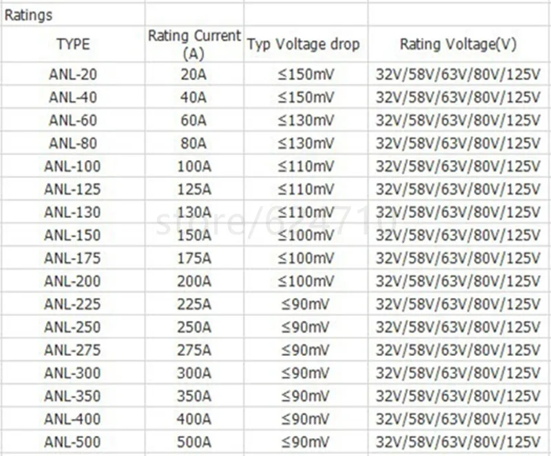 ANL-Sicherungshalter 30-500 AMP Anschraubsicherung Automotive-Sicherungshalter 50A 60A 70A 80A 100A 125A 175A 200A 225A 300A 400A 450A 500A – Detail 2