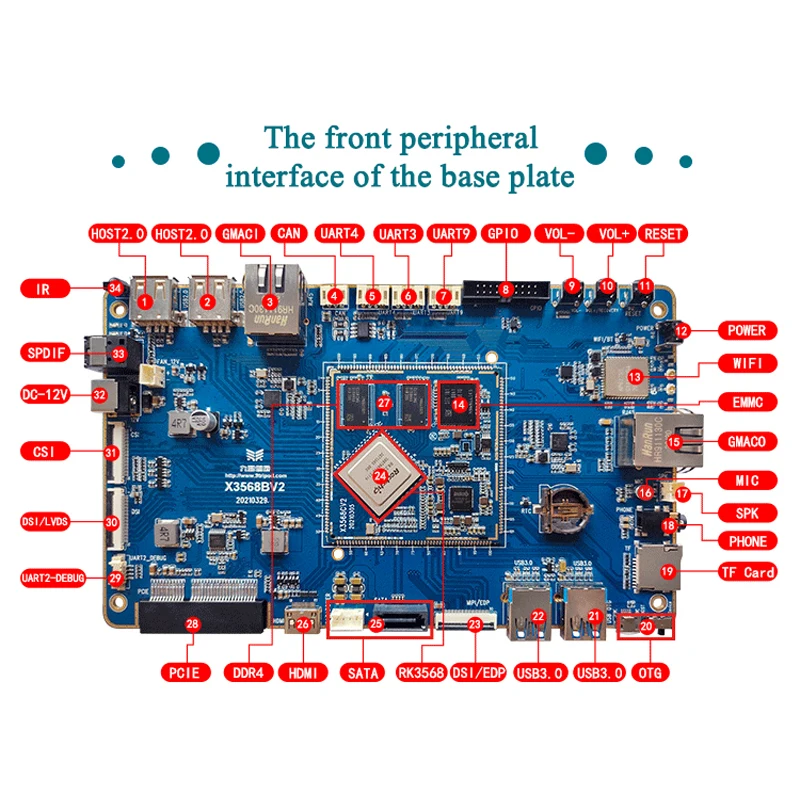 RK3568 Плата разработки Rockchip X3568 Core-Board Cortex A55 Industy Control NPU Android11 Linux AI для IOT Smart NVR Beyond RK3399