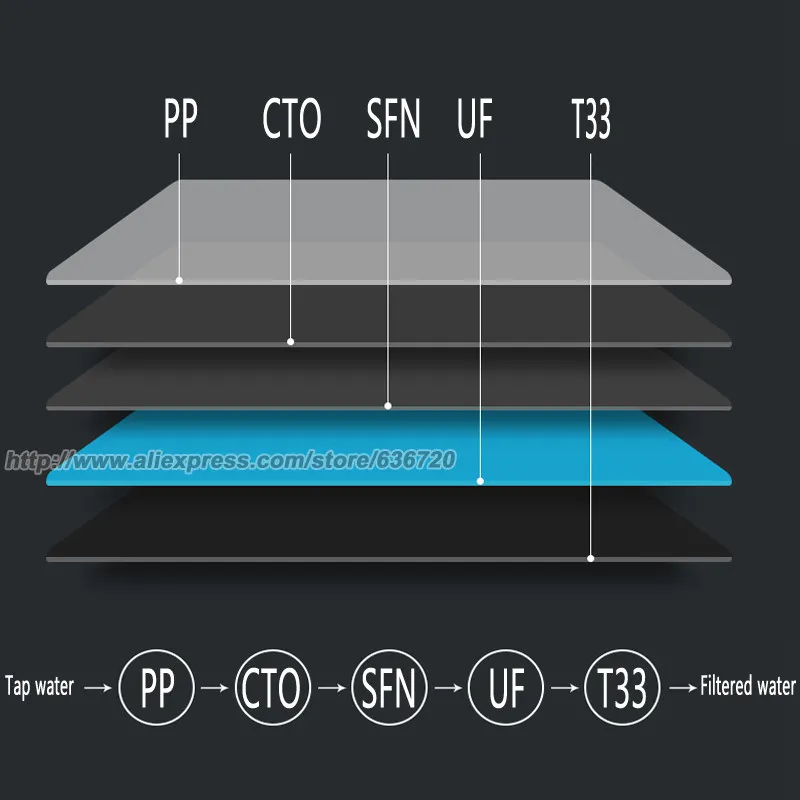 نظام تصفية مياه الفولاذ المقاوم للصدأ 0.01 ميكرومتر تحت نظام تصفية المياه بالوعة، يقلل 99.99% من الكلور والطعم السيئ والرائحة