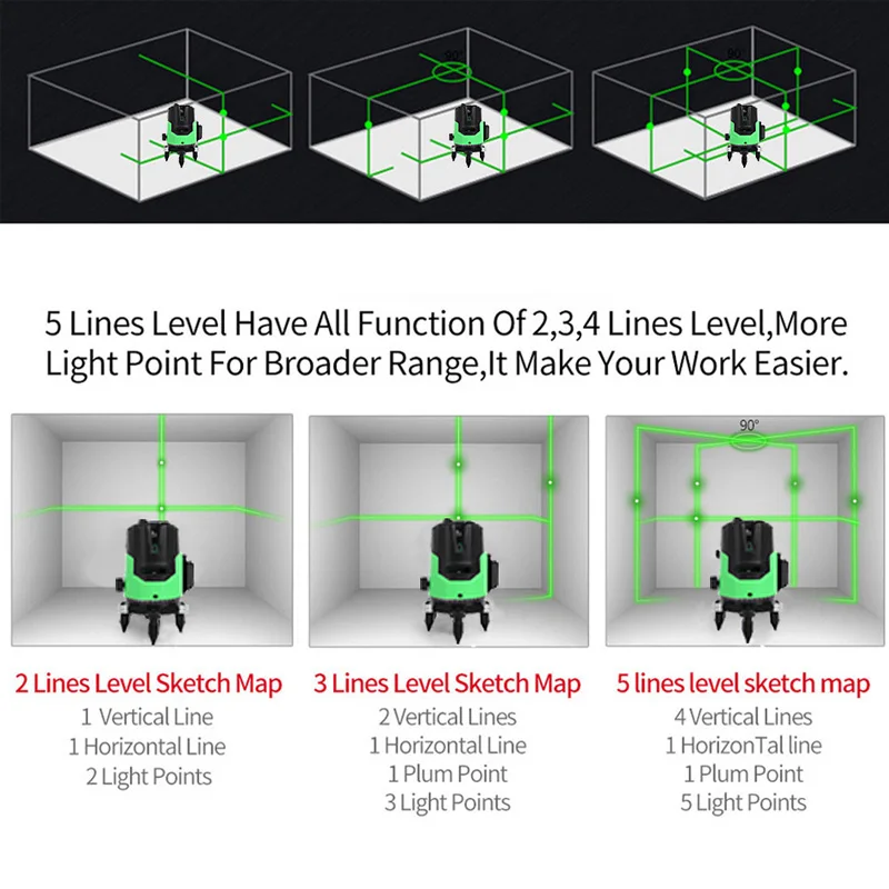 2/3/5 Lines nivel Laser Level Green Lines SelfLeveling 360 Horizontal And Vertical Super Laser Level Construction Tools