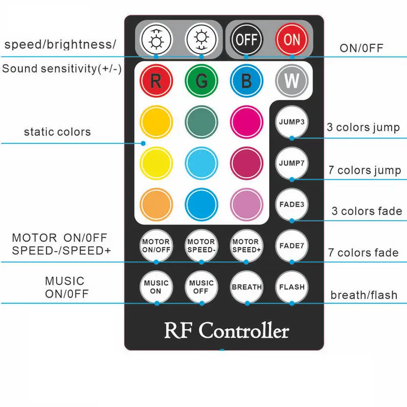 10 واط وميض RGBW LED الألياف البصرية سائق محرك خفيف الصوت الموسيقية الصوت تحكم + 0.7 مللي متر كابل ضوئي نهاية f/سقف على شكل نجمة لتقوم بها بنفسك