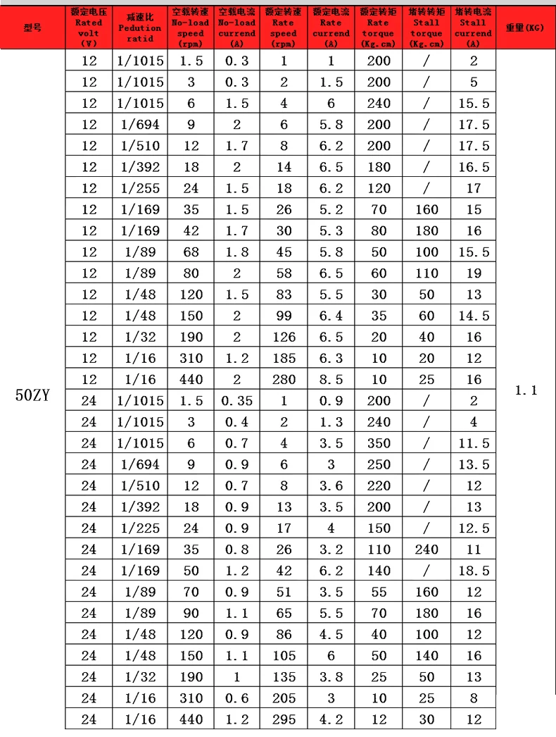 5882-50ZY Turbo Worm DC Gear Motor High Torque Low Speed Speed Control Motor 12V 24V Forward and Reverse DC Electric Motor