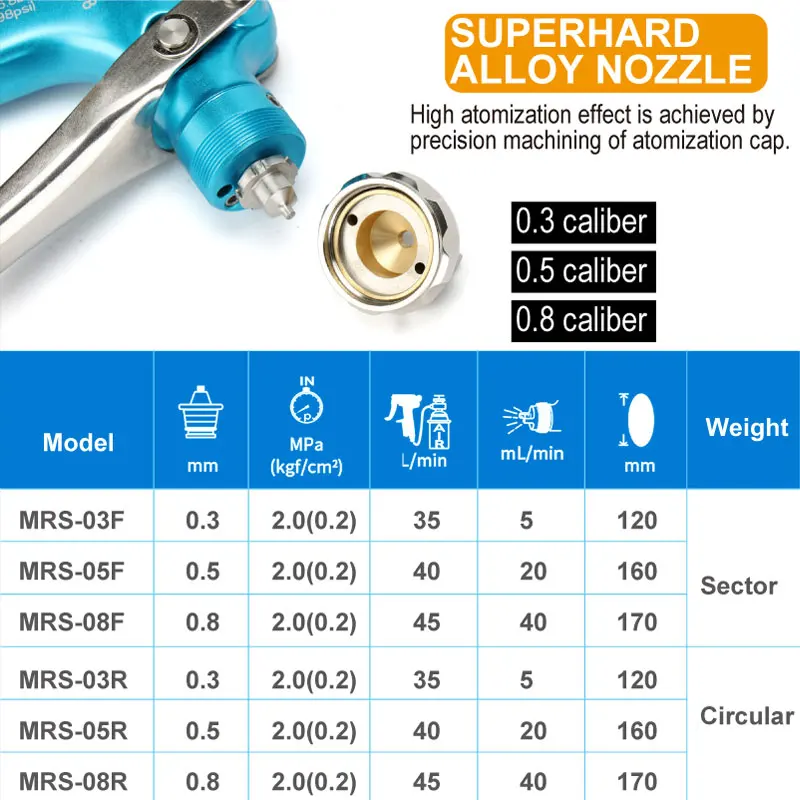 Prona MRS-F Manual Spray Gun, Fan Pattern, Mould Release Agent Gun,Activator,Active Agent,Cubic Printing,ASTRO,Water Transfer