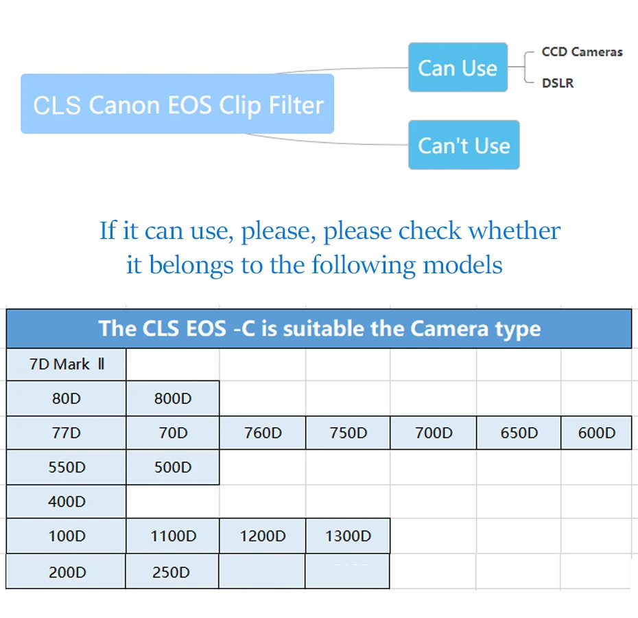 Svbony Teleskopfilter CLS EOS-C Clip-on-Filter Kompatibel für Canon Breitband-Stadtlichtreduktionsfilter für CCD-Kameras DSLR – Detail 3