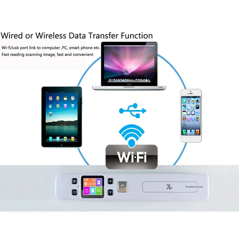 Mini Scaner Document & Images Scanner A4 Size JPG/PDF Formate Wifi 1050DPI High Speed Portable LCD Display for Business Receipts