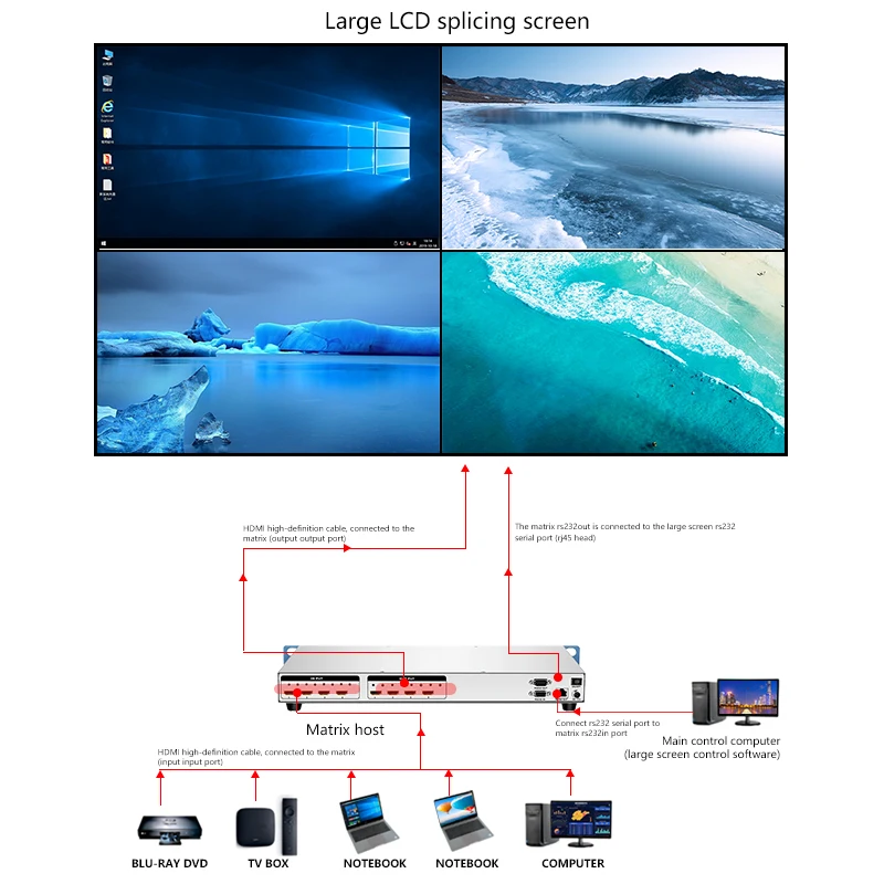 4x4/8x8/16x16 4K Matrix Switcher 3840*2160 4/8/16 IN 4/8/16 OUT Support 3D EDID& Blu-Ray DVD&  For HDMI