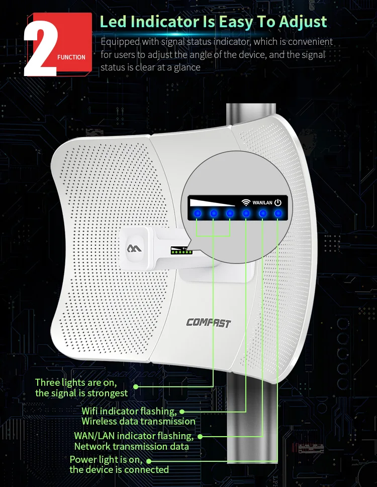 Comfast-repetidor de wi-fi, 11km, 5ghz, automático, ponte externa, sem fio, roteador, ponto de acesso
