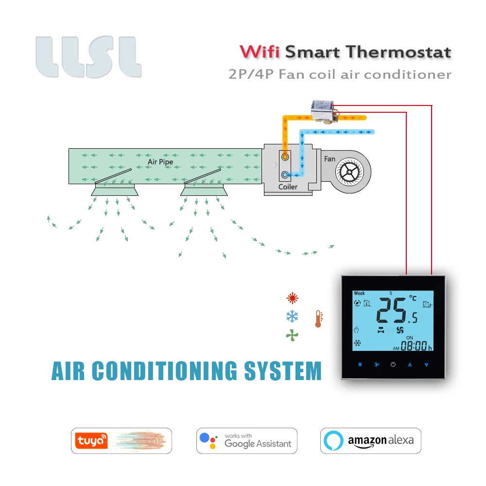 Termostato da bobina do fã do termostato 2p 4p de 24vac 95-240vac tuya wifi, trabalha com alexa casa do google