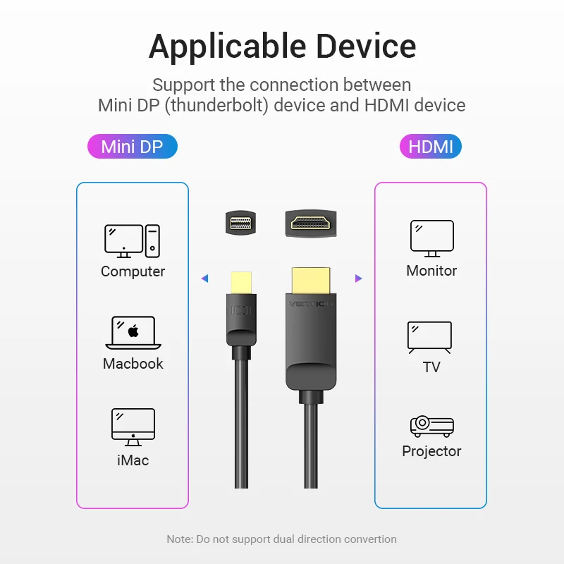 Vention Mini DisplayPort to HDMI Cable 1080P Mini Display Port Male to HDMI Male Cable for HDTV Apple MacBook Mini DP to HDMI