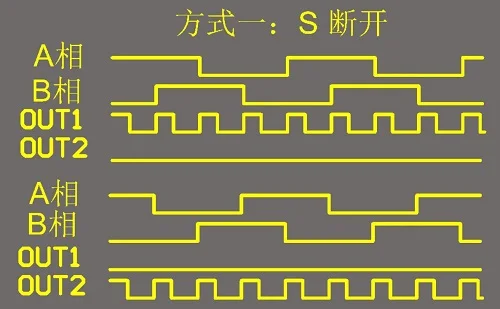 Поворотный кодировщик распознавание направления преобразование частоты AB сигнал 4 раза частота