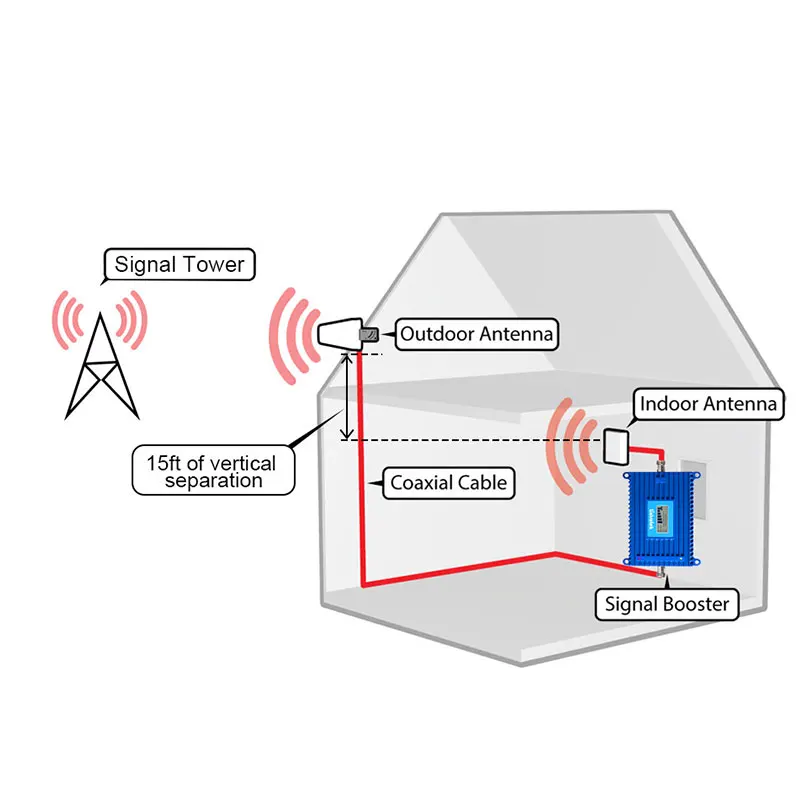 Lintratek Cellular Amplifier GSM 2g 3g 4g Signal Booster 900 2100 1800 MHZ LTE WCDMA DCS 4G Repeater Internet Voice Call AGC
