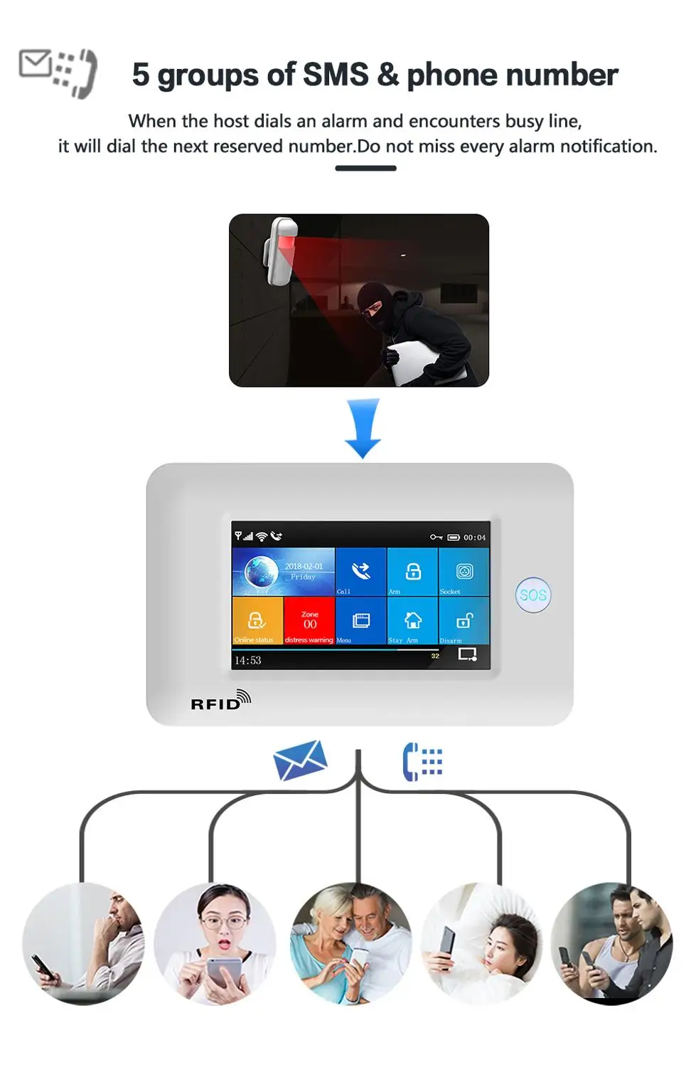 PG106 4G 433MHz Wireless WIFI GPRS Touch Screen Smart Home Burglar Security Alarm Systems with Siren Smoke Detector Door Sensor