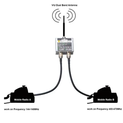 MX72 Ham Walkie Talkie Antenna Combiner VHF 144-148MHz UHF 400-470MHz Dual Band Amaetur Mobile Antenna Duplexer