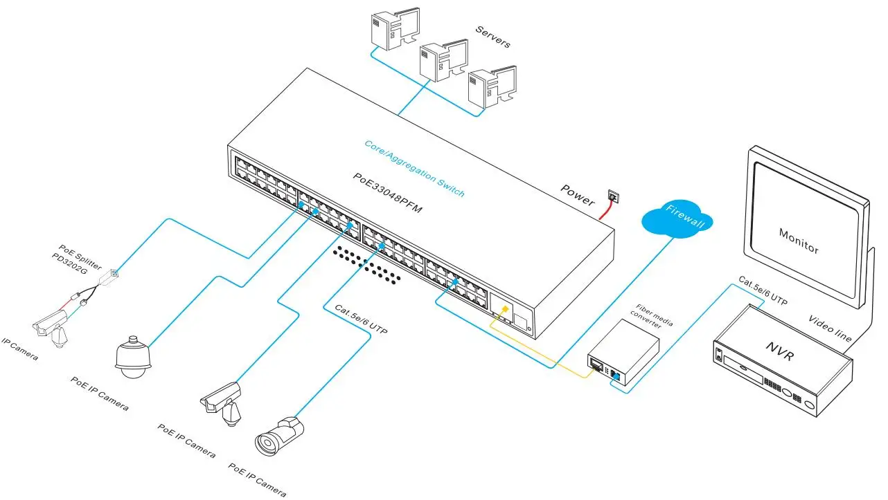 Ccctv商用ポeスイッチギガビット電源スイッチ48ポートファイバーイーサネットスイッチ48v