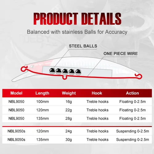 Imagen 2 del producto Noeby-Cebo duro artificial para pesca de lubina y Lucio, señuelo de pececillo suspendido, Wobbler flotante, 12cm, 22g, 24g, 13cm, 28g, 30g