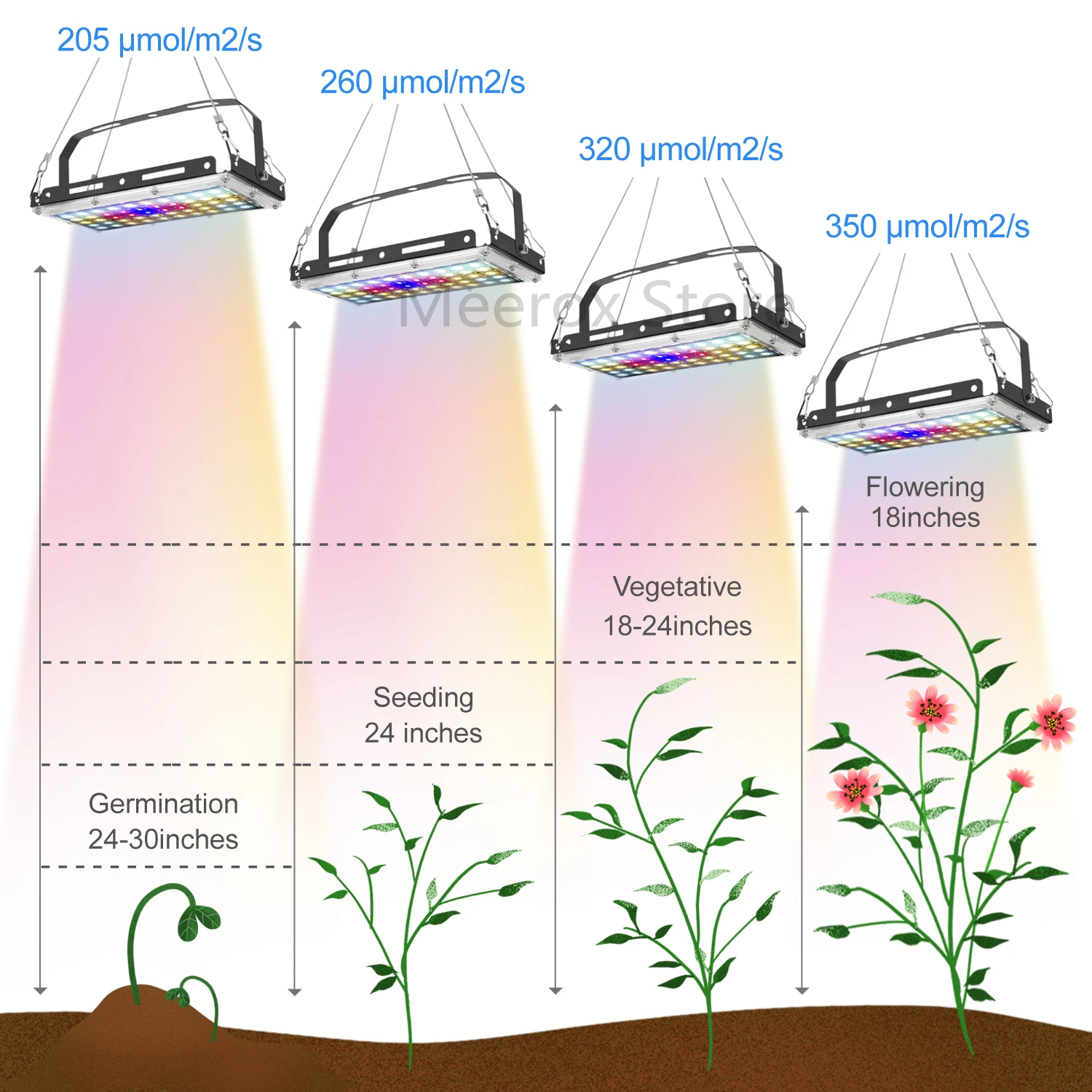 150W LED Grow Light Full Spectrum Indoor Plant Light Growing Lamp,Used for Indoor Tent Greenhouse Flower Seed Planting Light