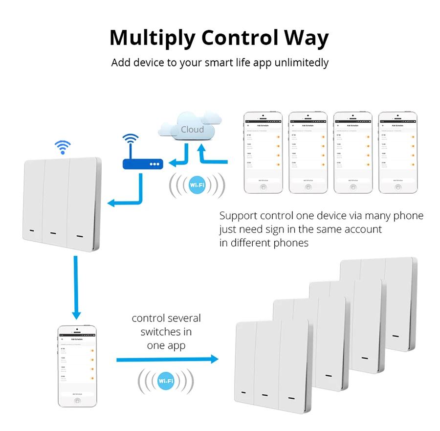 Yagusmart Tuya Zigbee Smart Switch 1 Gang Push Button EU Switch Alexa Google Home Voice Control Physical Button