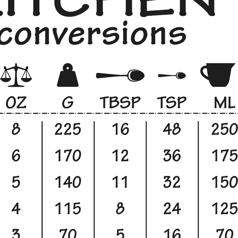 Kitchen Conversion Guide Poster Prints Kitchen Wall Art Decor , Kitchen Rules Signs Art Canvas Painting Picture Wall Decorations